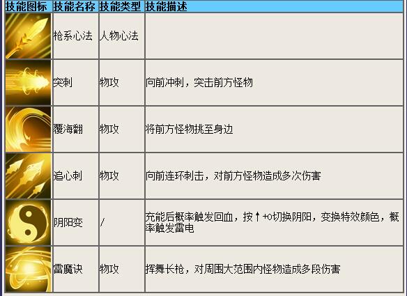 造梦西游4小白龙技能加点（造梦西游4小白龙技能加点推荐枪系）