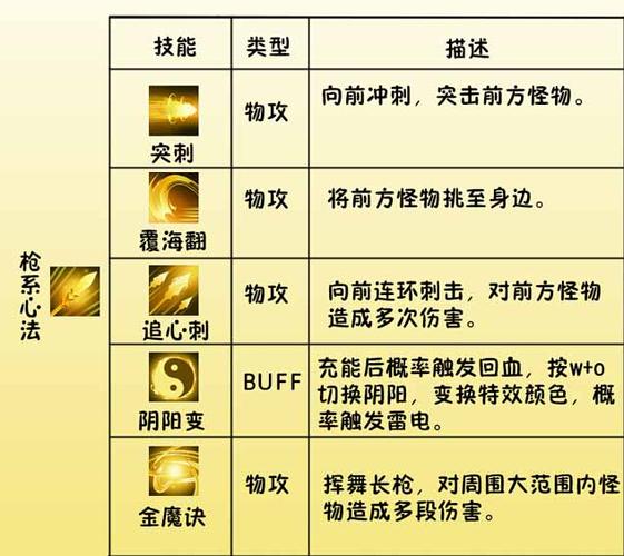 造梦西游4小白龙技能加点(造梦西游4小白龙技能加点推荐枪系)-第4张图片-文史 造梦西游4小白龙技能加点(造梦西游4小白龙技能加点推荐枪系)-第4张图片-文史