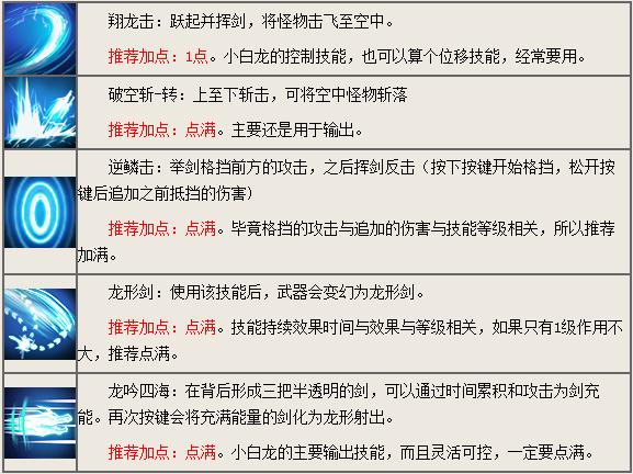 造梦西游4小白龙技能加点(造梦西游4小白龙技能加点推荐枪系)-第6张图片-文史 造梦西游4小白龙技能加点(造梦西游4小白龙技能加点推荐枪系)-第6张图片-文史
