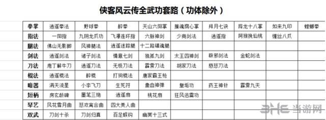 侠客风云传前传技能效果,侠客风云传前传技能搭配-第7张图片-文史 侠客风云传前传技能效果,侠客风云传前传技能搭配-第7张图片-文史