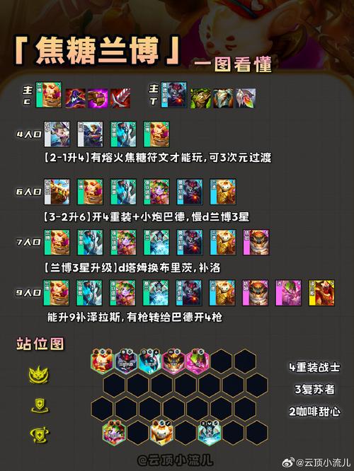 英雄联盟兰博什么时候出的,英雄联盟兰博什么时候出来的-第7张图片-文史 英雄联盟兰博什么时候出的,英雄联盟兰博什么时候出来的-第7张图片-文史