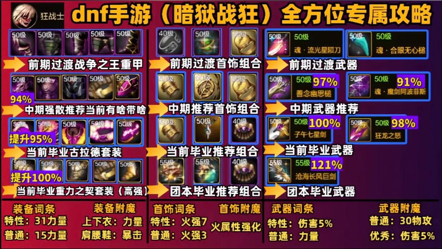 dnf70版本和85版本哪个好玩,dnf70版本和80版本-第5张图片-文史 dnf70版本和85版本哪个好玩,dnf70版本和80版本-第5张图片-文史