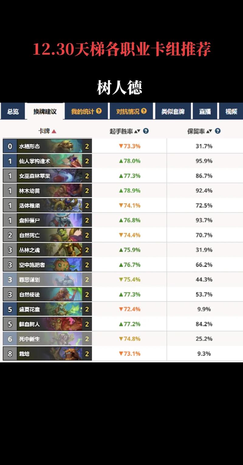 炉石传说什么职业比较强(炉石传说什么职业比较强贴吧)-第2张图片-文史 炉石传说什么职业比较强(炉石传说什么职业比较强贴吧)-第2张图片-文史
