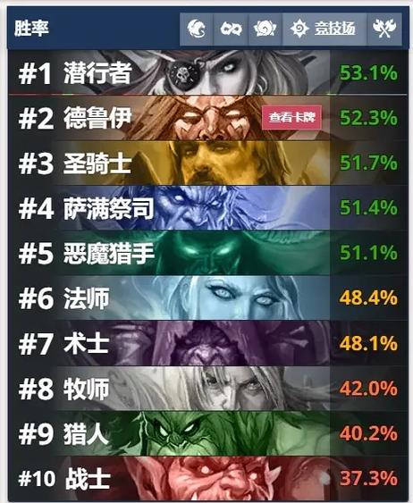 炉石传说什么职业比较强(炉石传说什么职业比较强贴吧)-第4张图片-文史 炉石传说什么职业比较强(炉石传说什么职业比较强贴吧)-第4张图片-文史