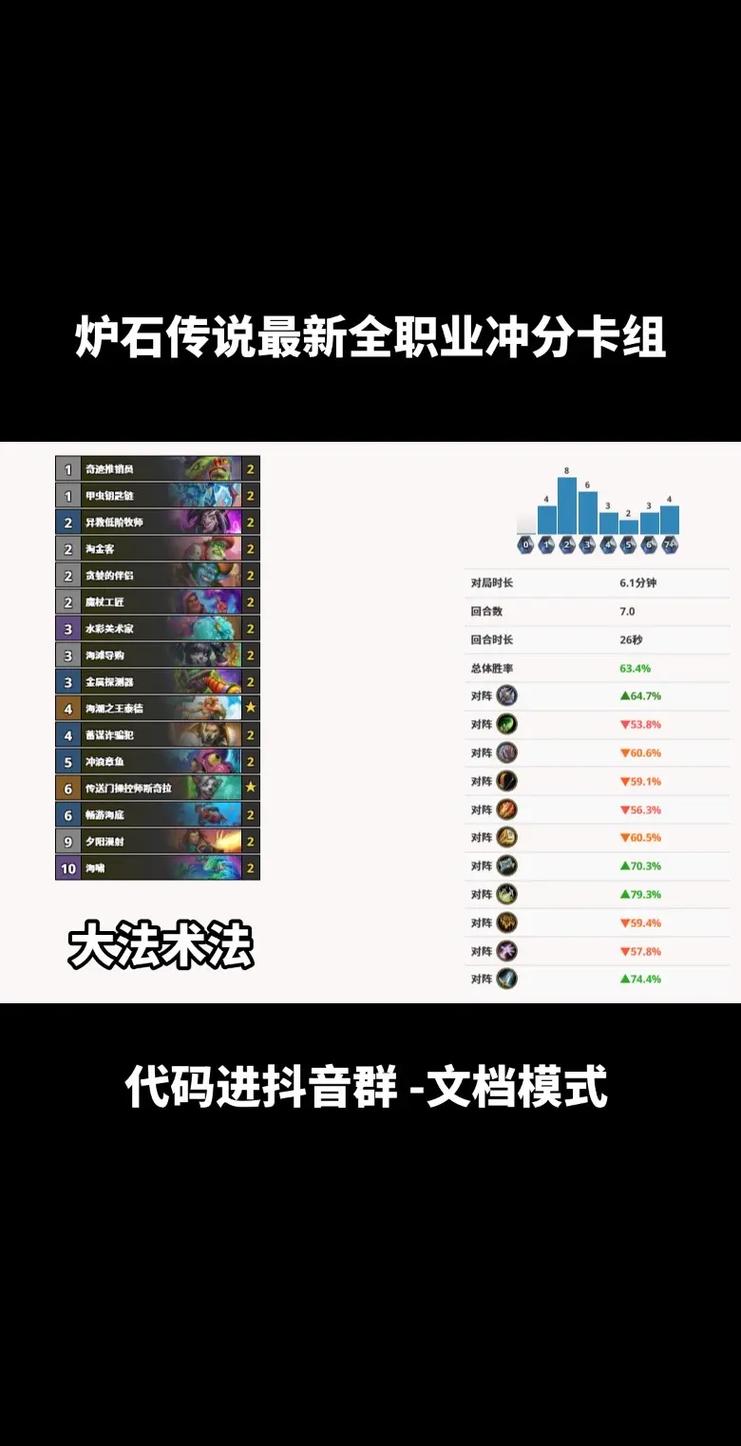 炉石传说什么职业比较强(炉石传说什么职业比较强贴吧)-第6张图片-文史 炉石传说什么职业比较强(炉石传说什么职业比较强贴吧)-第6张图片-文史