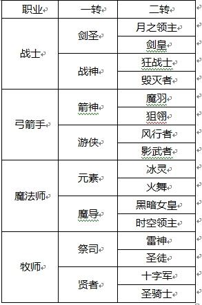 龙之谷斩魄和逐月哪个好(龙之谷斩魂和逐月)-第3张图片-文史 龙之谷斩魄和逐月哪个好(龙之谷斩魂和逐月)-第3张图片-文史