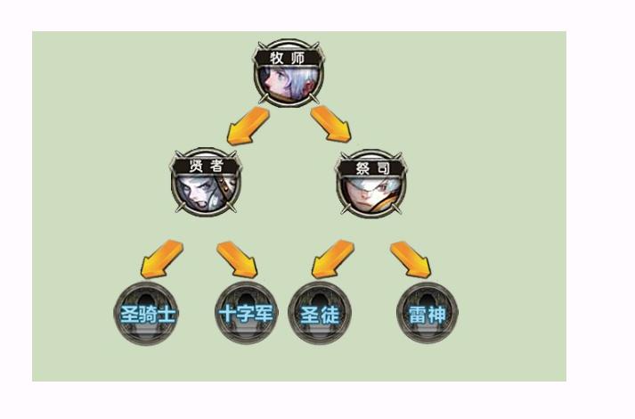 龙之谷斩魄和逐月哪个好(龙之谷斩魂和逐月)-第6张图片-文史 龙之谷斩魄和逐月哪个好(龙之谷斩魂和逐月)-第6张图片-文史