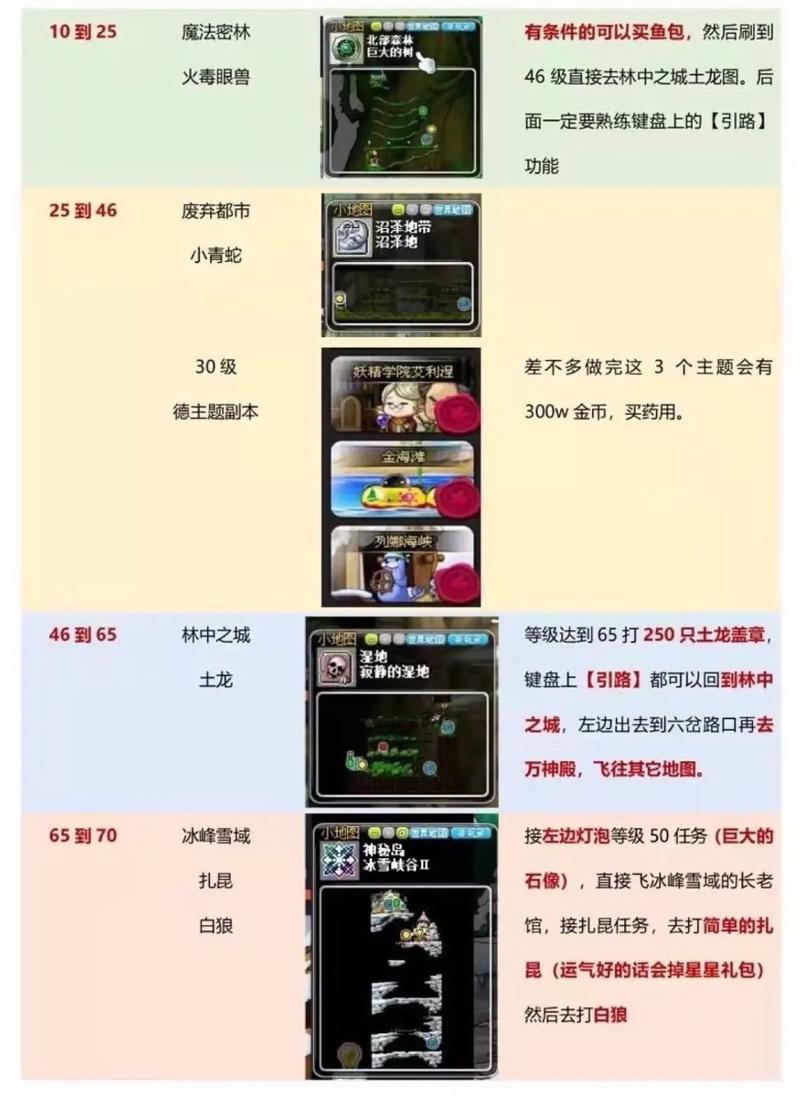 冒险岛2什么职业厉害2021（冒险岛2职业推荐2020）-第5张图片-文史