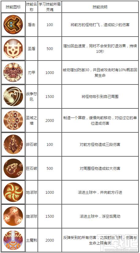 造梦西游ol猪八戒技能,造梦西游ol猪八戒技能加点-第4张图片-文史 造梦西游ol猪八戒技能,造梦西游ol猪八戒技能加点-第4张图片-文史