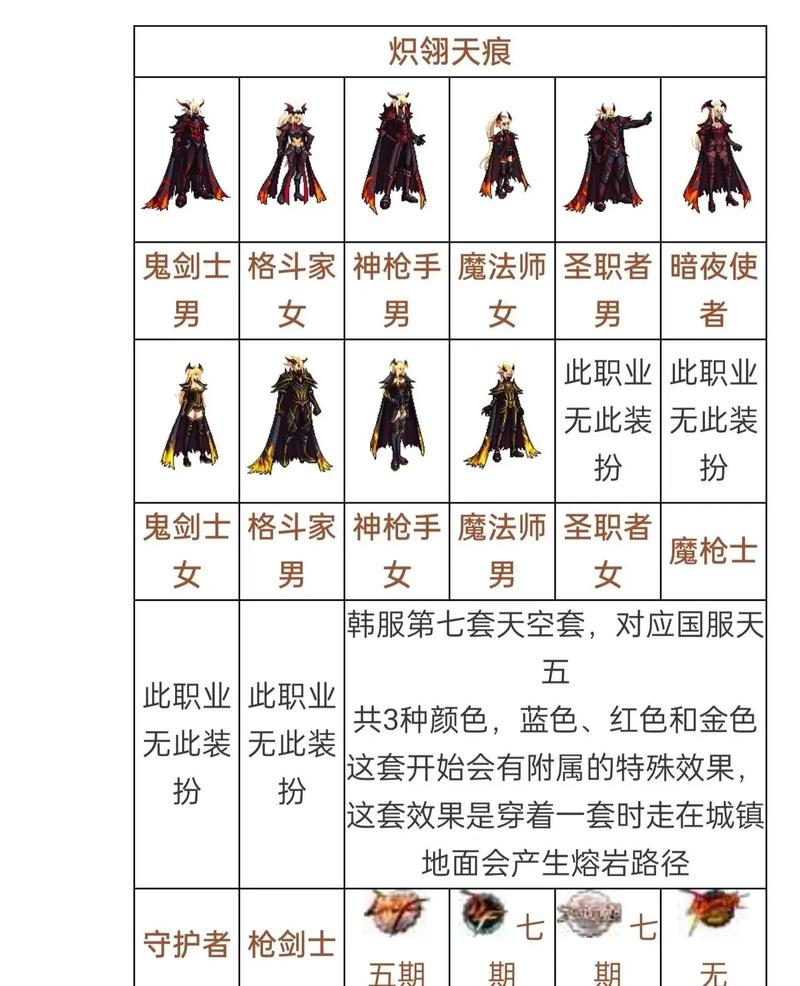 dnf买一套天空套多少钱(dnf买一套天空套多少钱人民币)-第2张图片-文史 dnf买一套天空套多少钱(dnf买一套天空套多少钱人民币)-第2张图片-文史