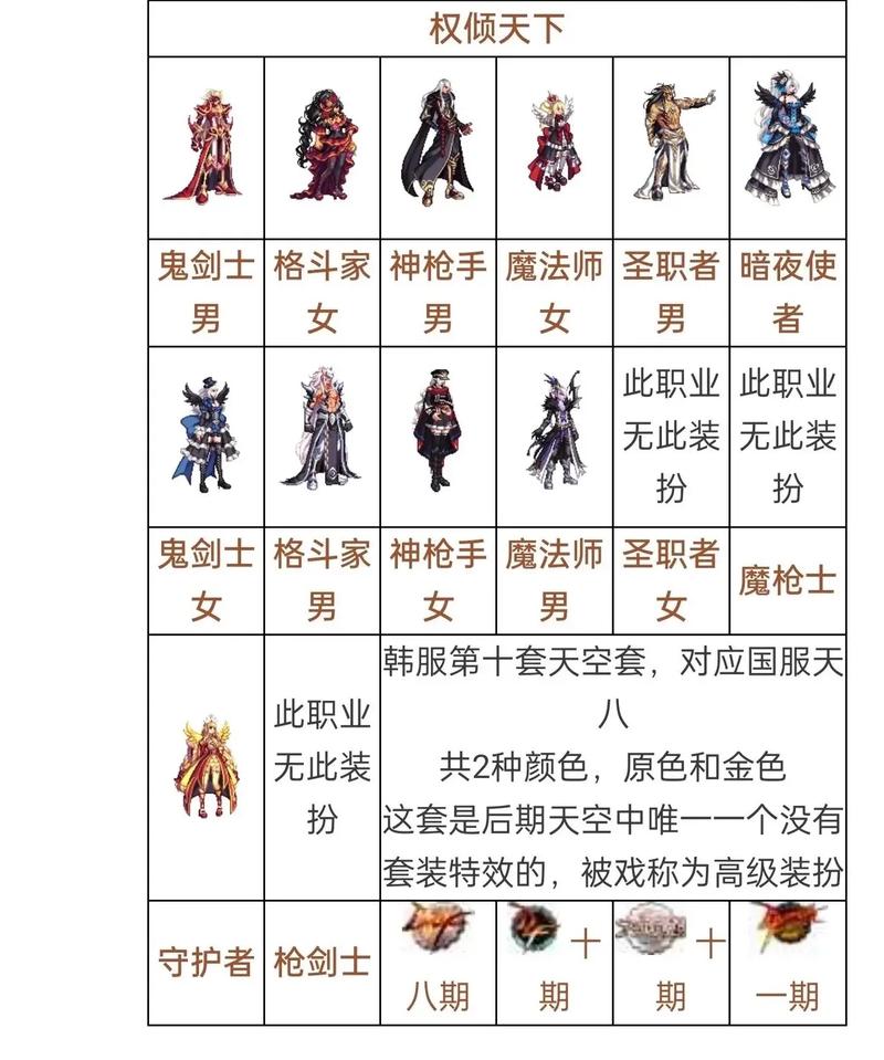 dnf买一套天空套多少钱(dnf买一套天空套多少钱人民币)-第3张图片-文史 dnf买一套天空套多少钱(dnf买一套天空套多少钱人民币)-第3张图片-文史