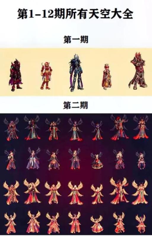 dnf买一套天空套多少钱(dnf买一套天空套多少钱人民币)-第4张图片-文史 dnf买一套天空套多少钱(dnf买一套天空套多少钱人民币)-第4张图片-文史