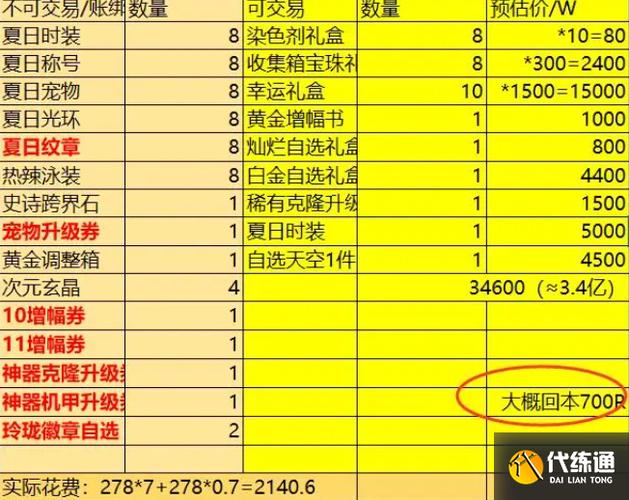 dnf买一套天空套多少钱(dnf买一套天空套多少钱人民币)-第5张图片-文史 dnf买一套天空套多少钱(dnf买一套天空套多少钱人民币)-第5张图片-文史
