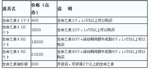 dnf生命之泉怎么刷(dnf生命之泉怎么得2019)-第5张图片-文史 dnf生命之泉怎么刷(dnf生命之泉怎么得2019)-第5张图片-文史