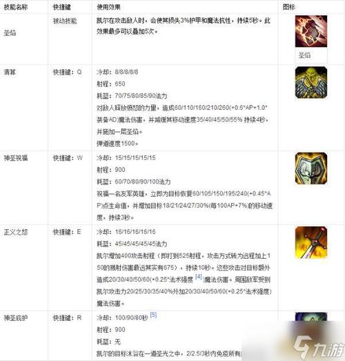 审判天使凯尔技能介绍,审判天使凯尔的台词-第4张图片-文史