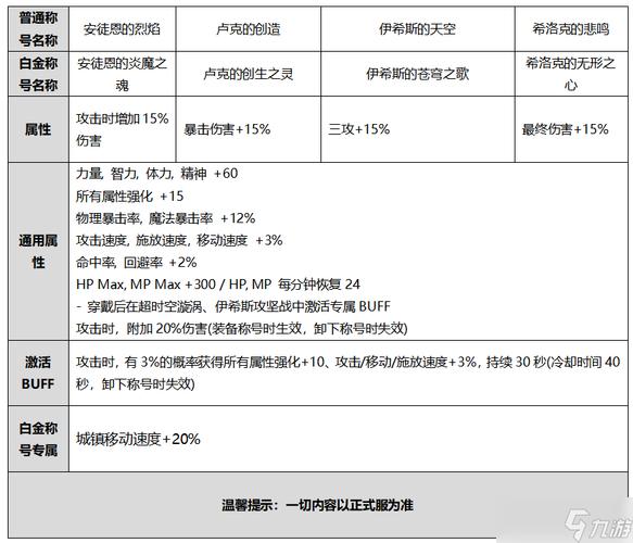 dnf五一礼包有什么2021,dnf2021五一礼包多少钱-第8张图片-文史 dnf五一礼包有什么2021,dnf2021五一礼包多少钱-第8张图片-文史