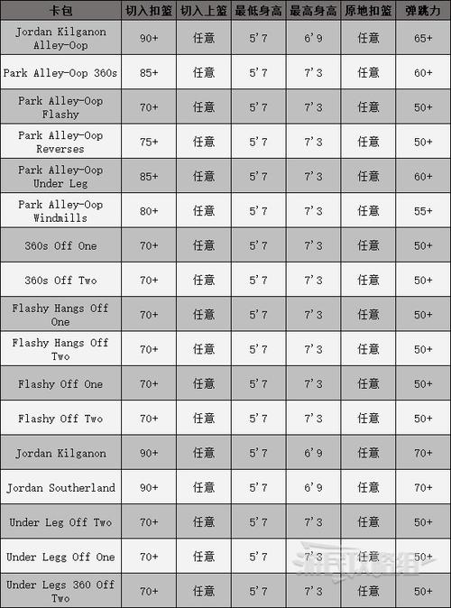 nba2k10生涯模式技能点数,nba2k生涯模式加点-第6张图片-文史 nba2k10生涯模式技能点数,nba2k生涯模式加点-第6张图片-文史