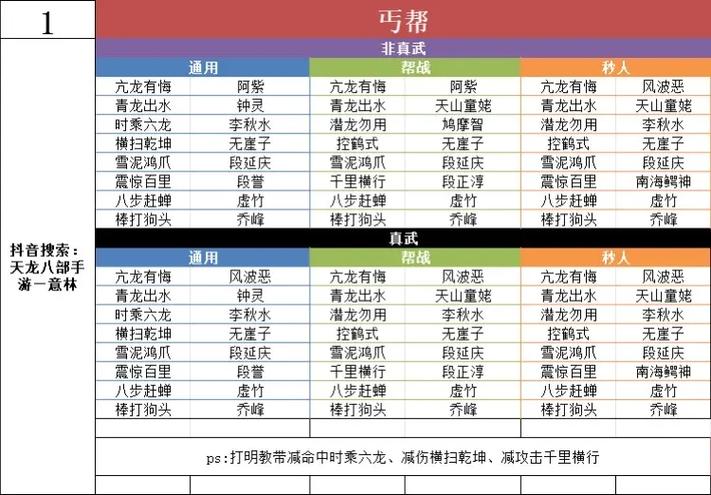天龙八部手游逍遥怎么样(天龙八部手游逍遥厉害吗)-第2张图片-文史 天龙八部手游逍遥怎么样(天龙八部手游逍遥厉害吗)-第2张图片-文史