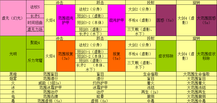 激战2职业特殊技能怎么用(激战2职业特性)-第3张图片-文史 激战2职业特殊技能怎么用(激战2职业特性)-第3张图片-文史