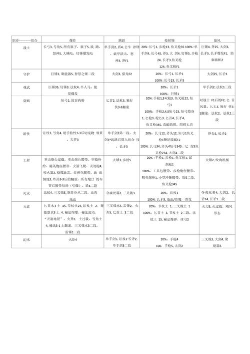 激战2职业特殊技能怎么用(激战2职业特性)-第4张图片-文史 激战2职业特殊技能怎么用(激战2职业特性)-第4张图片-文史