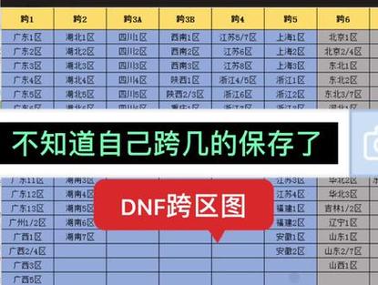 dnf跨区转角色要多少钱,dnf跨服务器转角色-第4张图片-文史 dnf跨区转角色要多少钱,dnf跨服务器转角色-第4张图片-文史