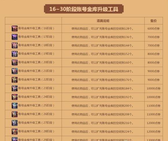 dnf跨区转角色要多少钱,dnf跨服务器转角色-第6张图片-文史 dnf跨区转角色要多少钱,dnf跨服务器转角色-第6张图片-文史