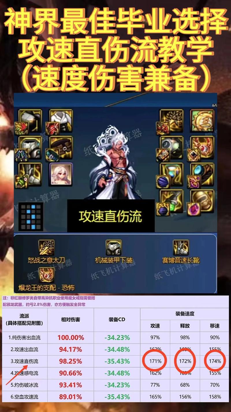 dnf决斗场攻速怎么提升(dnf决斗场攻速怎么提升快)-第1张图片-文史 dnf决斗场攻速怎么提升(dnf决斗场攻速怎么提升快)-第1张图片-文史