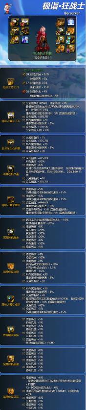 dnf决斗场攻速怎么提升(dnf决斗场攻速怎么提升快)-第6张图片-文史 dnf决斗场攻速怎么提升(dnf决斗场攻速怎么提升快)-第6张图片-文史