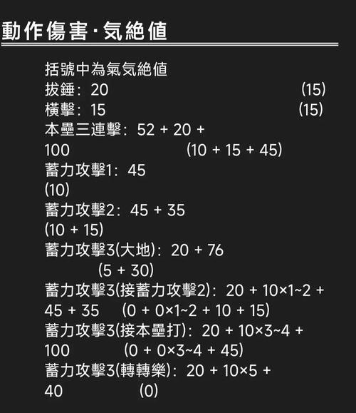 怪物猎人2g技能表(怪物猎人2g技能表大全)-第4张图片-文史 怪物猎人2g技能表(怪物猎人2g技能表大全)-第4张图片-文史