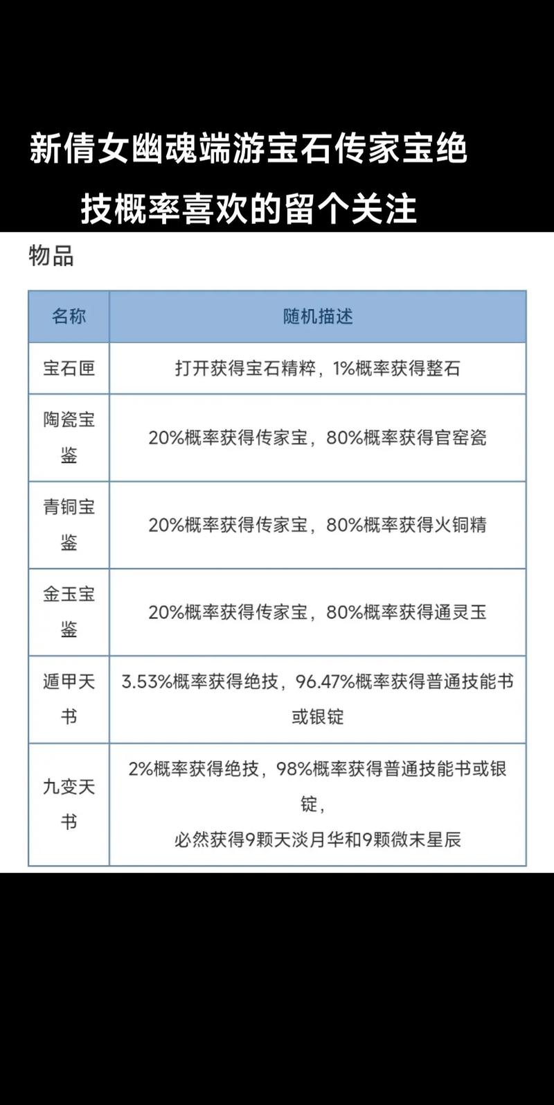 倩女幽魂家园在哪里买,倩女幽魂家园玩法攻略-第5张图片-文史 倩女幽魂家园在哪里买,倩女幽魂家园玩法攻略-第5张图片-文史