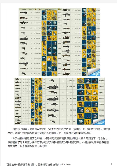 猎奇避难所武器a(猎奇避难所武器a变异版)-第2张图片-文史 猎奇避难所武器a(猎奇避难所武器a变异版)-第2张图片-文史