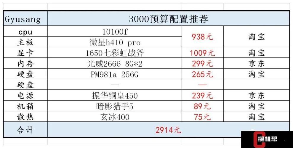 赛博朋克多少钱够用,赛博朋克4000块-第6张图片-文史 赛博朋克多少钱够用,赛博朋克4000块-第6张图片-文史