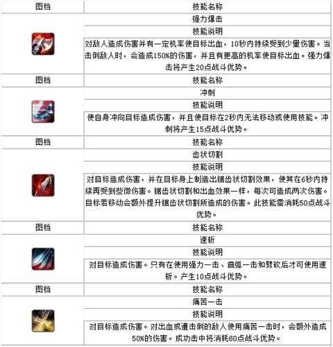 霸刀技能(剑网三霸刀技能)-第4张图片-文史 霸刀技能(剑网三霸刀技能)-第4张图片-文史