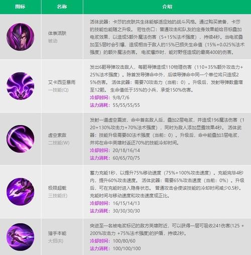 英雄联盟怎么放技能(英雄联盟怎么放技能的时候没有圈圈)-第3张图片-文史 英雄联盟怎么放技能(英雄联盟怎么放技能的时候没有圈圈)-第3张图片-文史