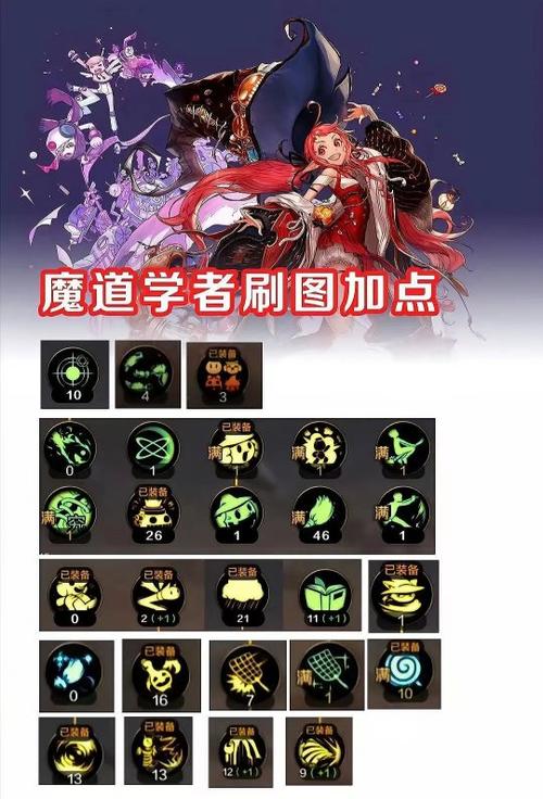 地下城与勇士技能加点（地下城与勇士技能加点加不了）-第2张图片-文史