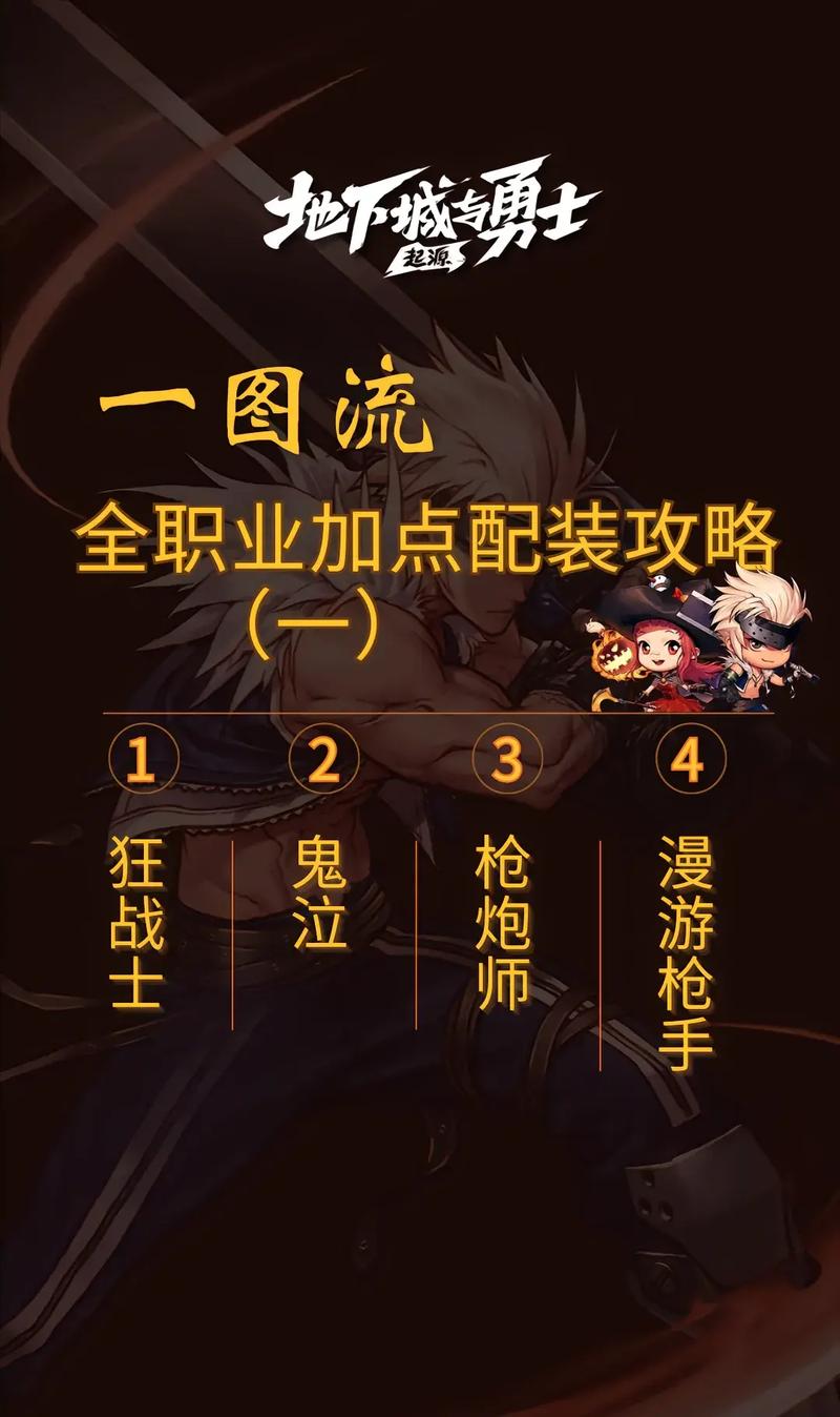 地下城与勇士技能加点（地下城与勇士技能加点加不了）-第4张图片-文史