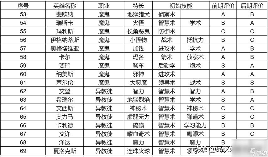 英雄无敌3最实用技能,英雄无敌3实用技能大全-第5张图片-文史 英雄无敌3最实用技能,英雄无敌3实用技能大全-第5张图片-文史