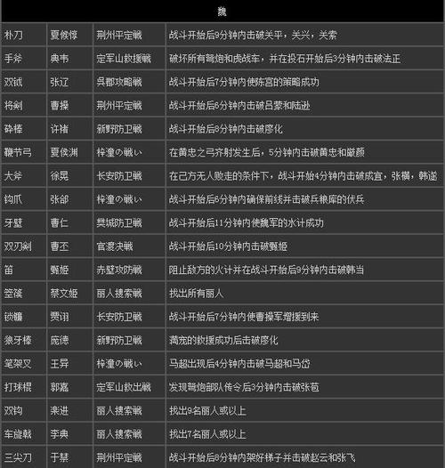 真三国无双6隐藏武器获得方法,真三国无双6怎么解锁武器-第5张图片-文史 真三国无双6隐藏武器获得方法,真三国无双6怎么解锁武器-第5张图片-文史