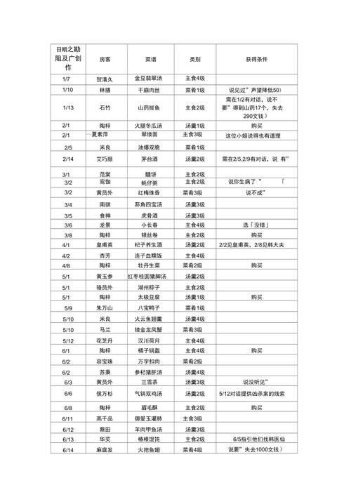 仙剑客栈2角色技能怎么解锁,仙剑客栈2怎么不出啦-第5张图片-文史 仙剑客栈2角色技能怎么解锁,仙剑客栈2怎么不出啦-第5张图片-文史