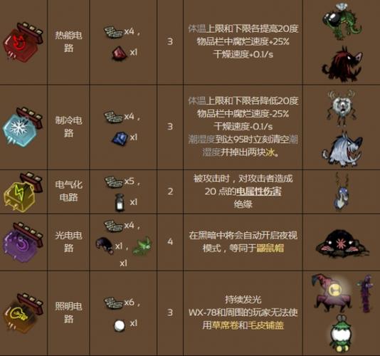 饥荒联机版复活代码如何输入,饥荒联机版复活代码格式-第1张图片-文史