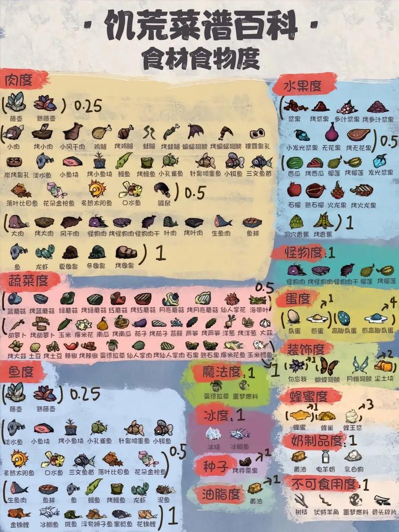 饥荒联机版复活代码如何输入,饥荒联机版复活代码格式-第6张图片-文史