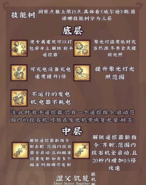 饥荒联机版复活代码如何输入,饥荒联机版复活代码格式-第7张图片-文史