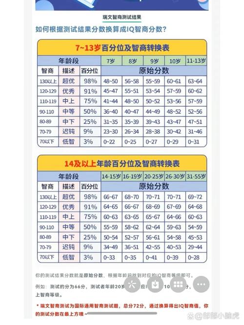 测脑龄要多少钱(测脑龄小程序)-第4张图片-文史 测脑龄要多少钱(测脑龄小程序)-第4张图片-文史