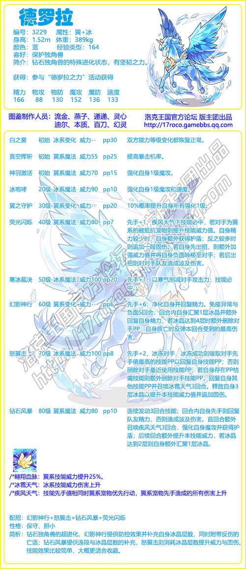 洛克王国元宝阿蝠厉害吗,洛克王国元宝阿蝠厉害吗值得买吗-第6张图片-文史 洛克王国元宝阿蝠厉害吗,洛克王国元宝阿蝠厉害吗值得买吗-第6张图片-文史