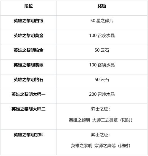 lol回归礼包3个英雄领取为什么没有,lol回归礼包3个英雄领取为什么没有显示-第5张图片-文史 lol回归礼包3个英雄领取为什么没有,lol回归礼包3个英雄领取为什么没有显示-第5张图片-文史
