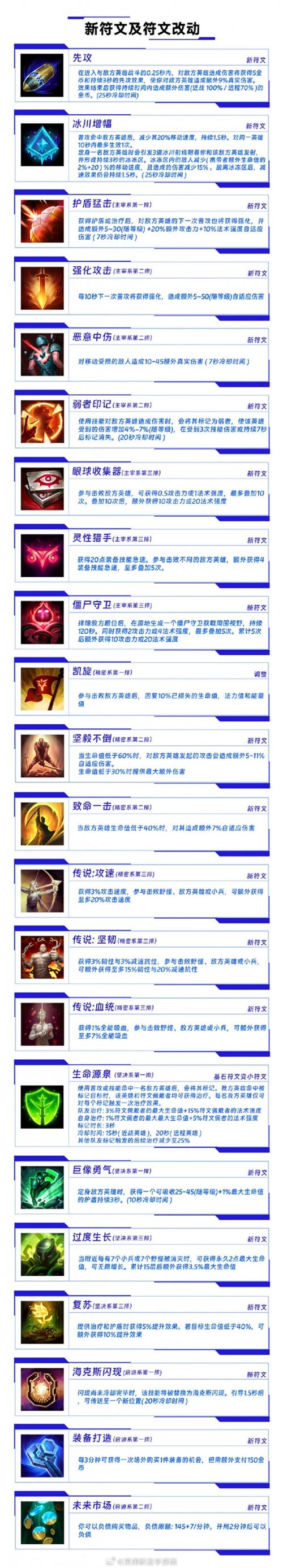 英雄联盟法师符文怎么配(英雄联盟最强法师符文)-第1张图片-文史 英雄联盟法师符文怎么配(英雄联盟最强法师符文)-第1张图片-文史