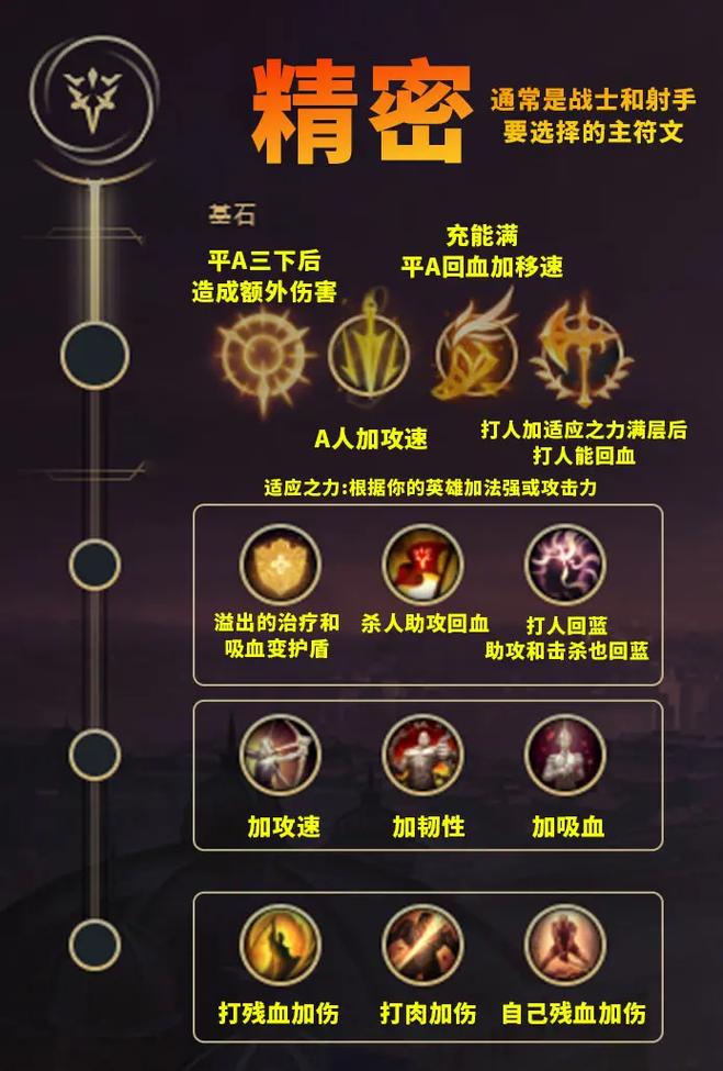 英雄联盟法师符文怎么配(英雄联盟最强法师符文)-第4张图片-文史 英雄联盟法师符文怎么配(英雄联盟最强法师符文)-第4张图片-文史