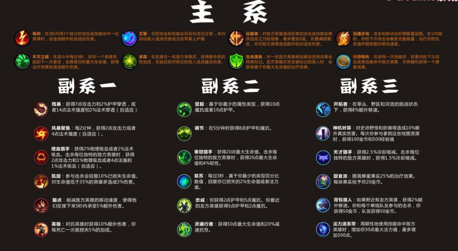 英雄联盟法师符文怎么配(英雄联盟最强法师符文)-第3张图片-文史 英雄联盟法师符文怎么配(英雄联盟最强法师符文)-第3张图片-文史