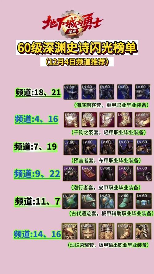 dnf新深渊任务在哪里(dnf新深渊任务是哪个)-第3张图片-文史 dnf新深渊任务在哪里(dnf新深渊任务是哪个)-第3张图片-文史