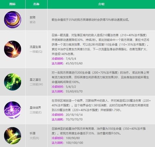 lol索拉卡技能介绍,英雄联盟中索拉卡的核心技术为队友做什么-第8张图片-文史 lol索拉卡技能介绍,英雄联盟中索拉卡的核心技术为队友做什么-第8张图片-文史